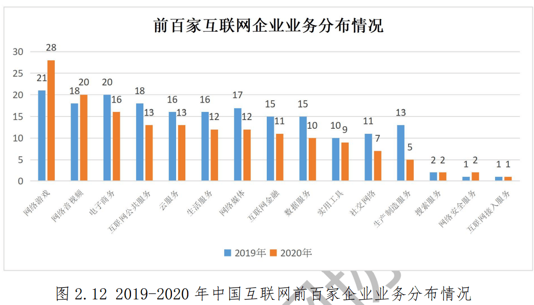 猎头 第366页