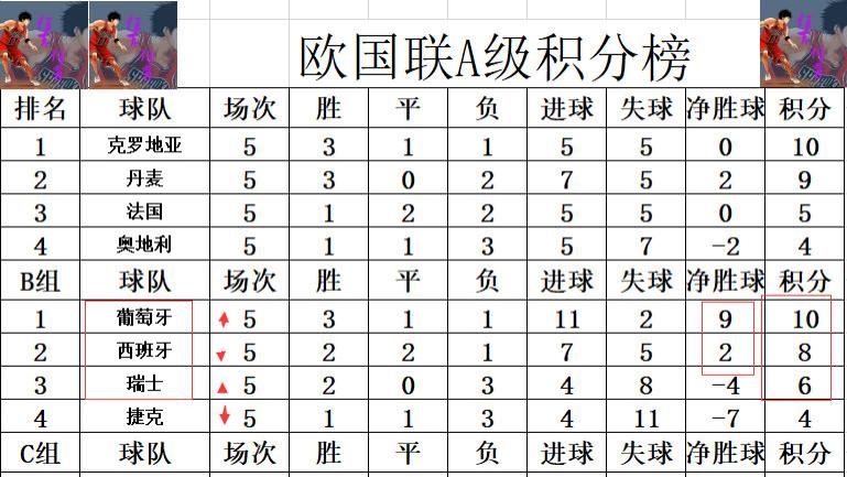 欧国联烽火重燃，群雄逐鹿之战