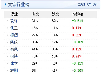 新澳内部资料精准一码免费,综合性计划评估_PalmOS40.833