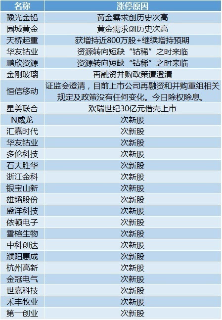 2024澳门开奖历史记录结果查询,统计解答解释定义_N版93.294