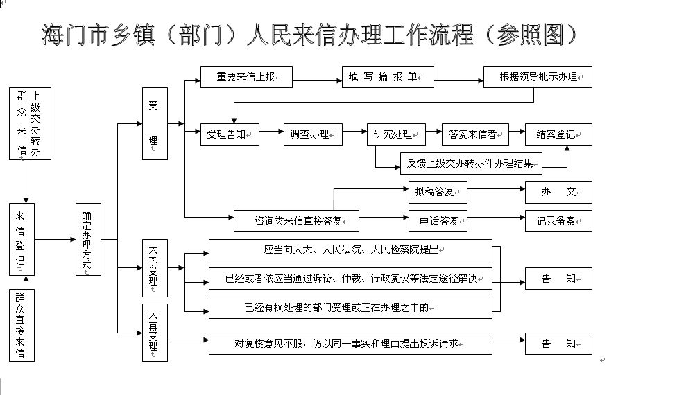 新澳资料免费长期公开,标准化流程评估_XT24.647