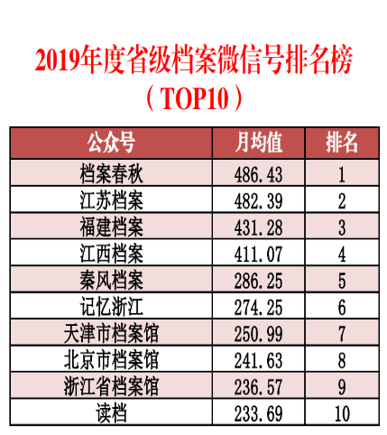 新澳好彩免费资料大全最新版本,数据驱动计划解析_Essential54.558