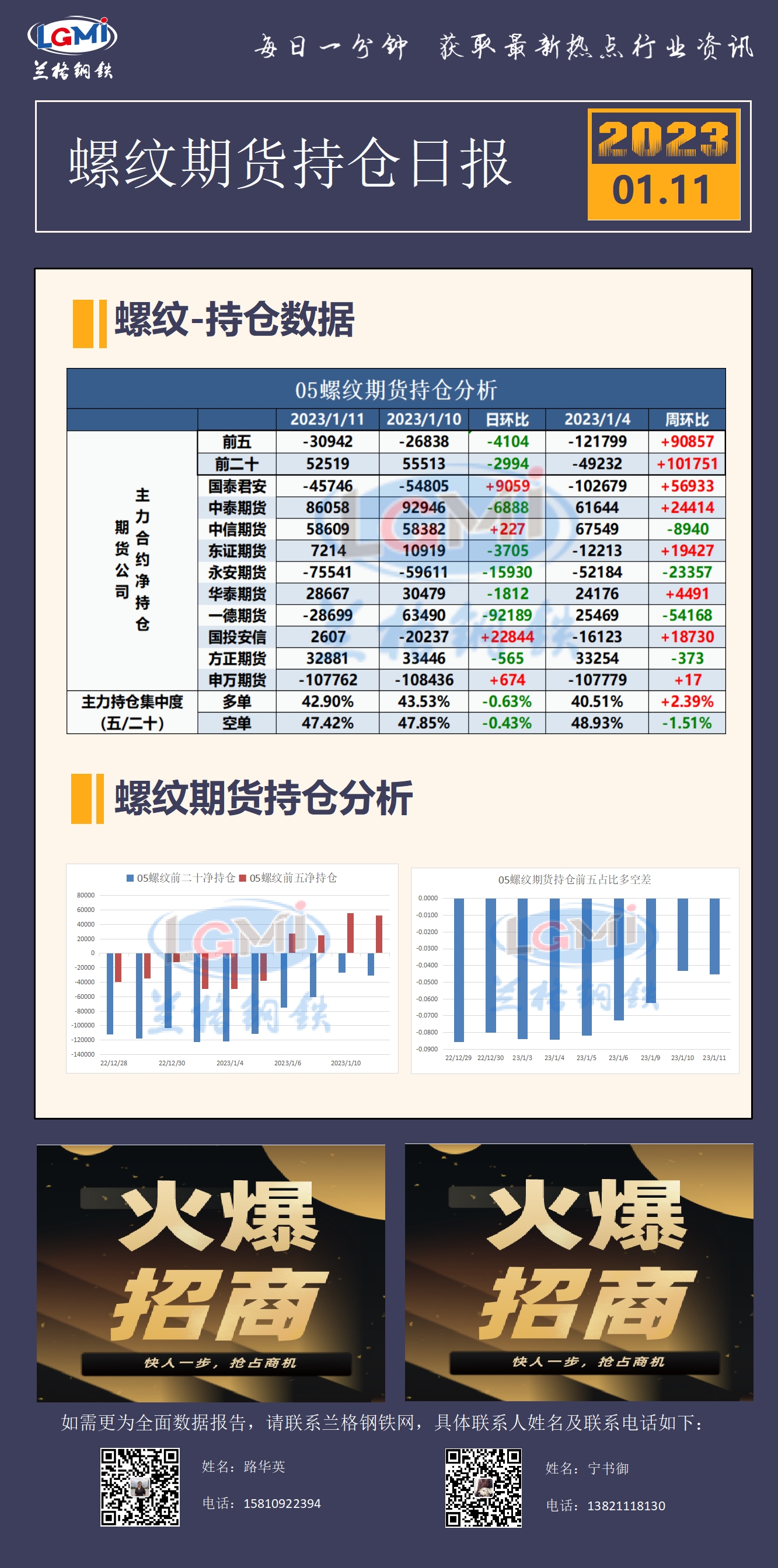 今日螺纹期货市场动态解析，最新趋势及行情分析