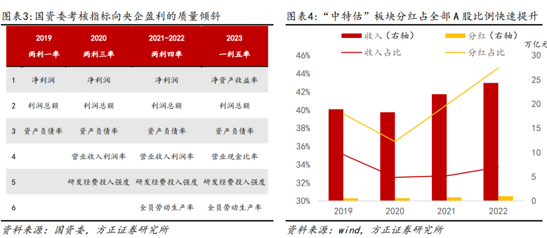 2024年新澳开奖结果公布,完整的执行系统评估_粉丝版17.330