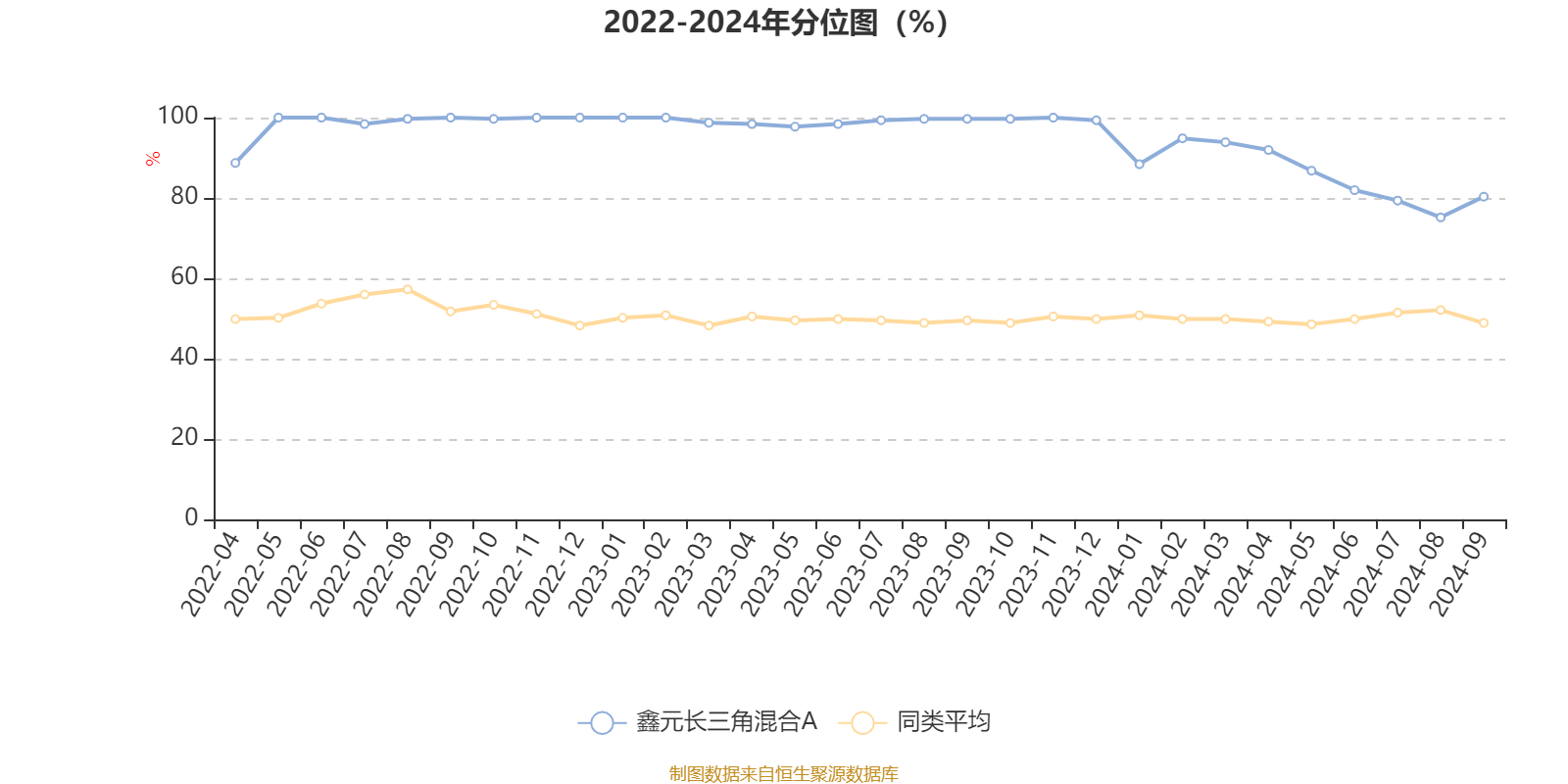 培训 第311页