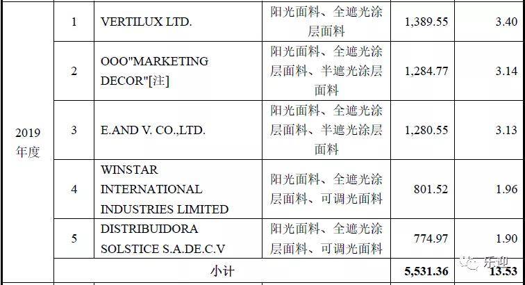 新奥门7777788888官方，专业解答问题_解题攻略CED611.24