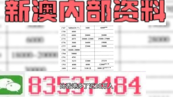 2024澳门最新开奖解析：时代资料详解版-ZOV766.1