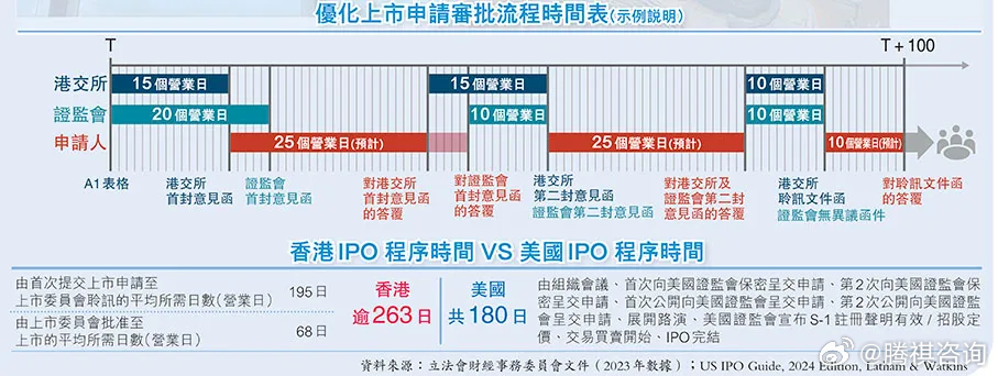 信息发布 第310页