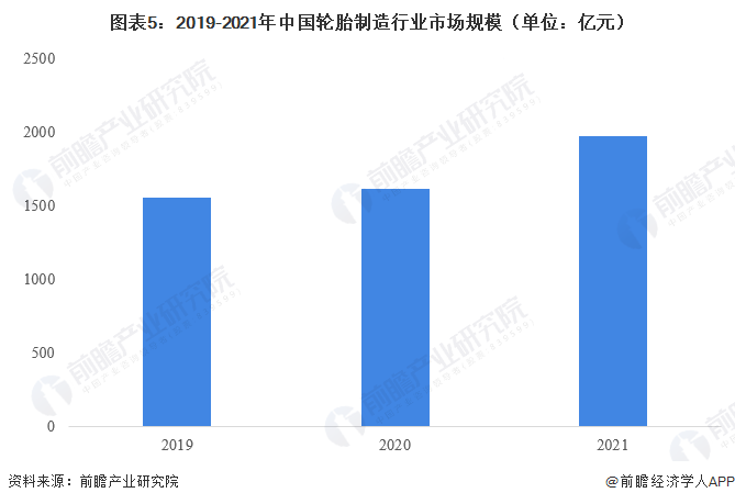 信息发布 第309页