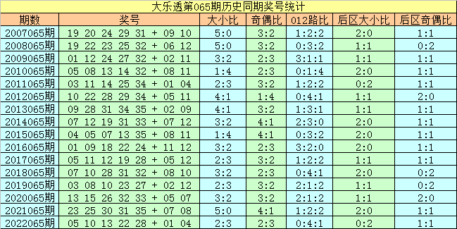 马会传真综合计划解析版：CFP250.1调整更新