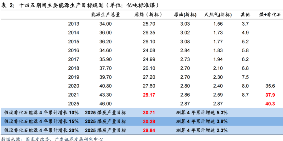 测评 第313页