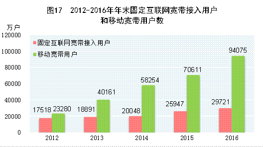 人力资源服务 第306页