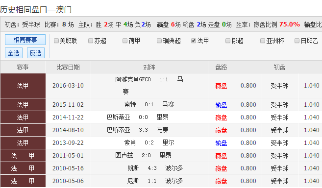 2024澳彩开奖记录查表，状态分析解读简易版CDA512.85