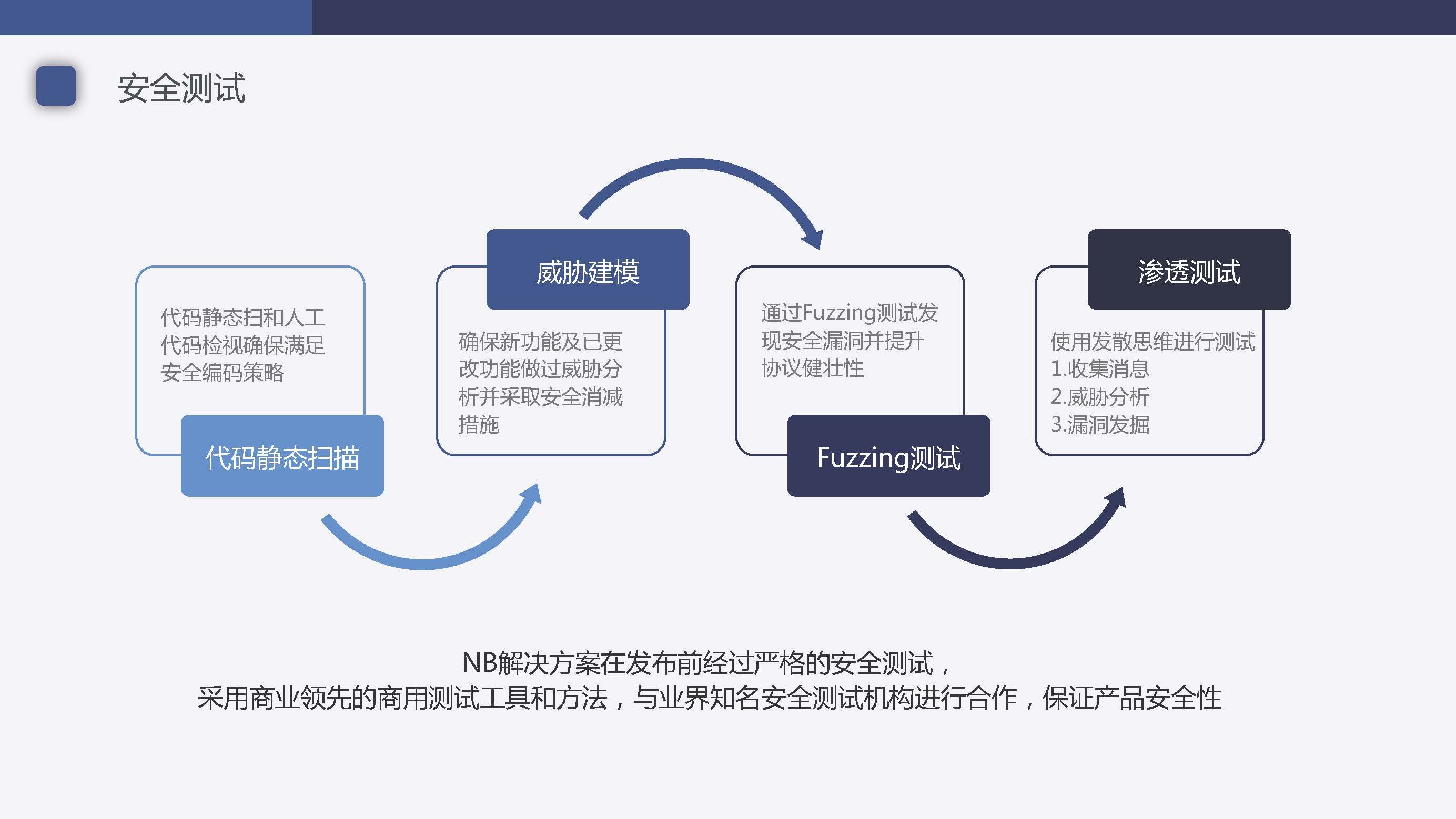 新奥门官方安全策略揭秘：先锋版FQR957.09解析