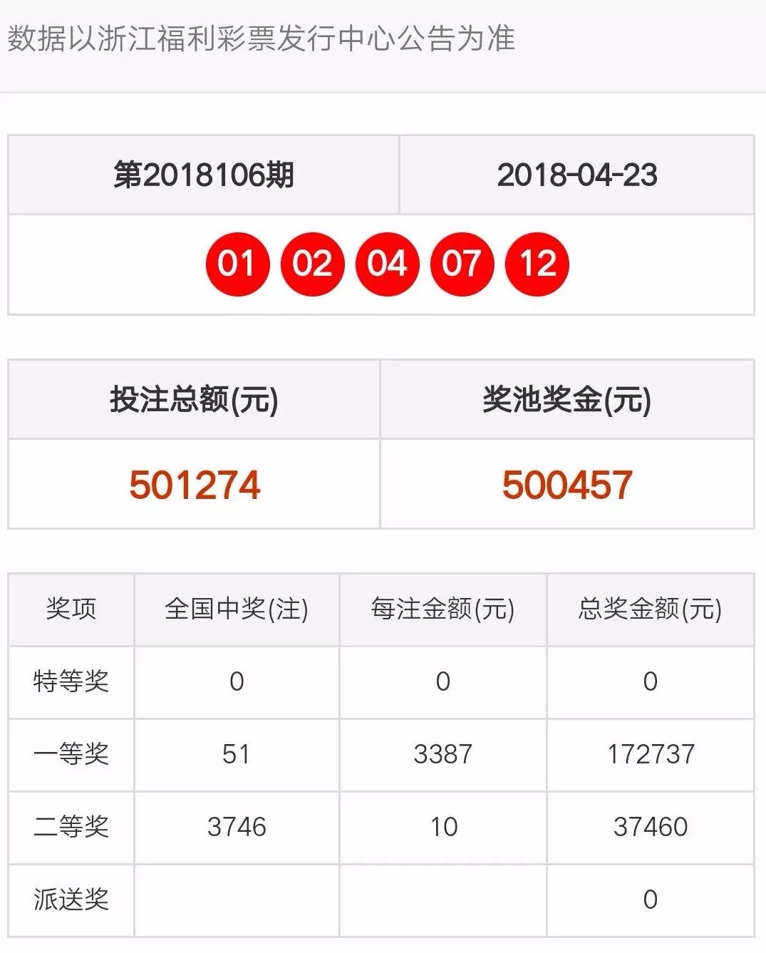 新澳天天开奖资料汇总：实时开奖结果查询及数据解读——学院版RTO437.65