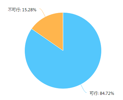 99热最新,数据支持解答落实_复刻制1.242