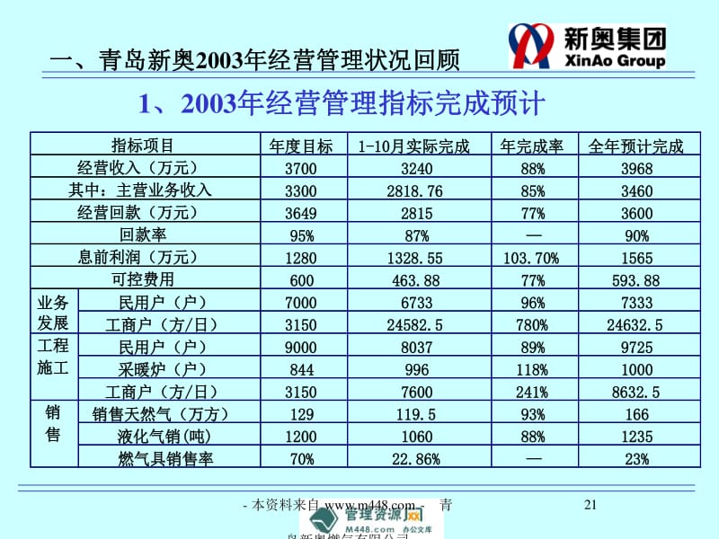 新奥精准资料免费提供,市场分析报告_2D款14.36