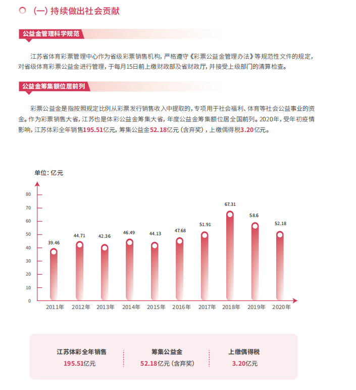 2024澳门彩生肖走势图,社会责任方案执行_交互款87.718