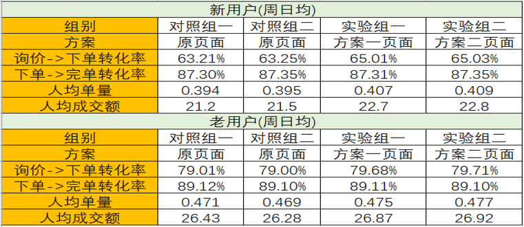 黄大仙澳门最精准正最精准,数据设计驱动执行_探险版50.351