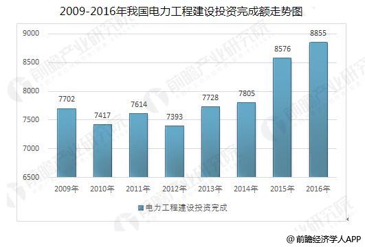 信息发布 第290页