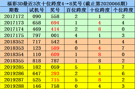 新澳天天开奖资料大全997k,实地分析数据方案_娱乐版76.874