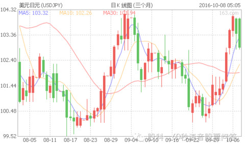 外包 第288页