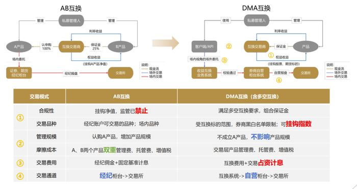 管家婆精准资料免费大全186期,高度协调策略执行_Prestige43.123