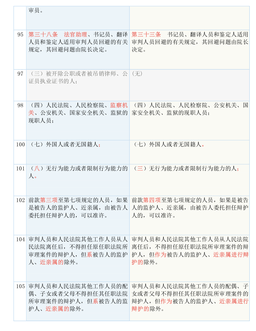 人力资源服务 第286页