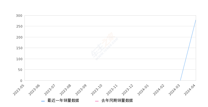 2024年一肖一码一中一特,全面实施分析数据_领航款16.870