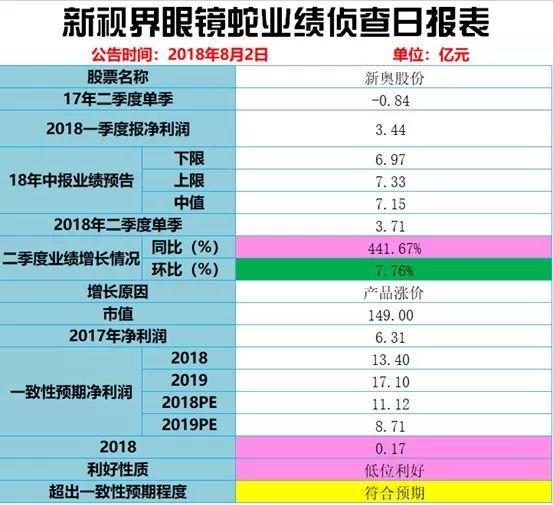 2024新奥历史开奖记录85期,仿真实现方案_专业版32.70