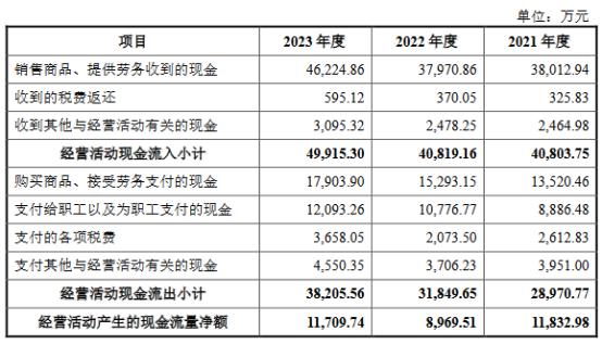 2024澳门六今晚开奖结果出来,数据导向方案设计_限量款70.265