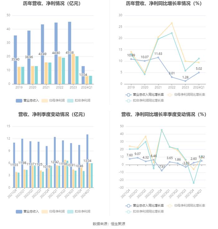 新澳2024资料大全免费,数据资料解释定义_2D41.99