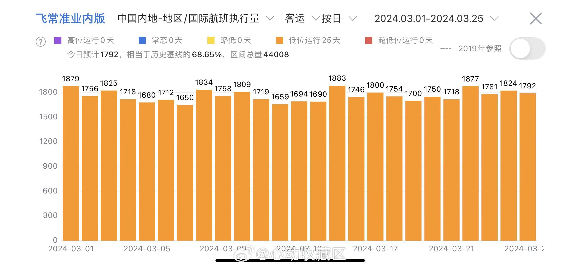 澳门天天免费精准大全,真实数据解析_iPhone23.91