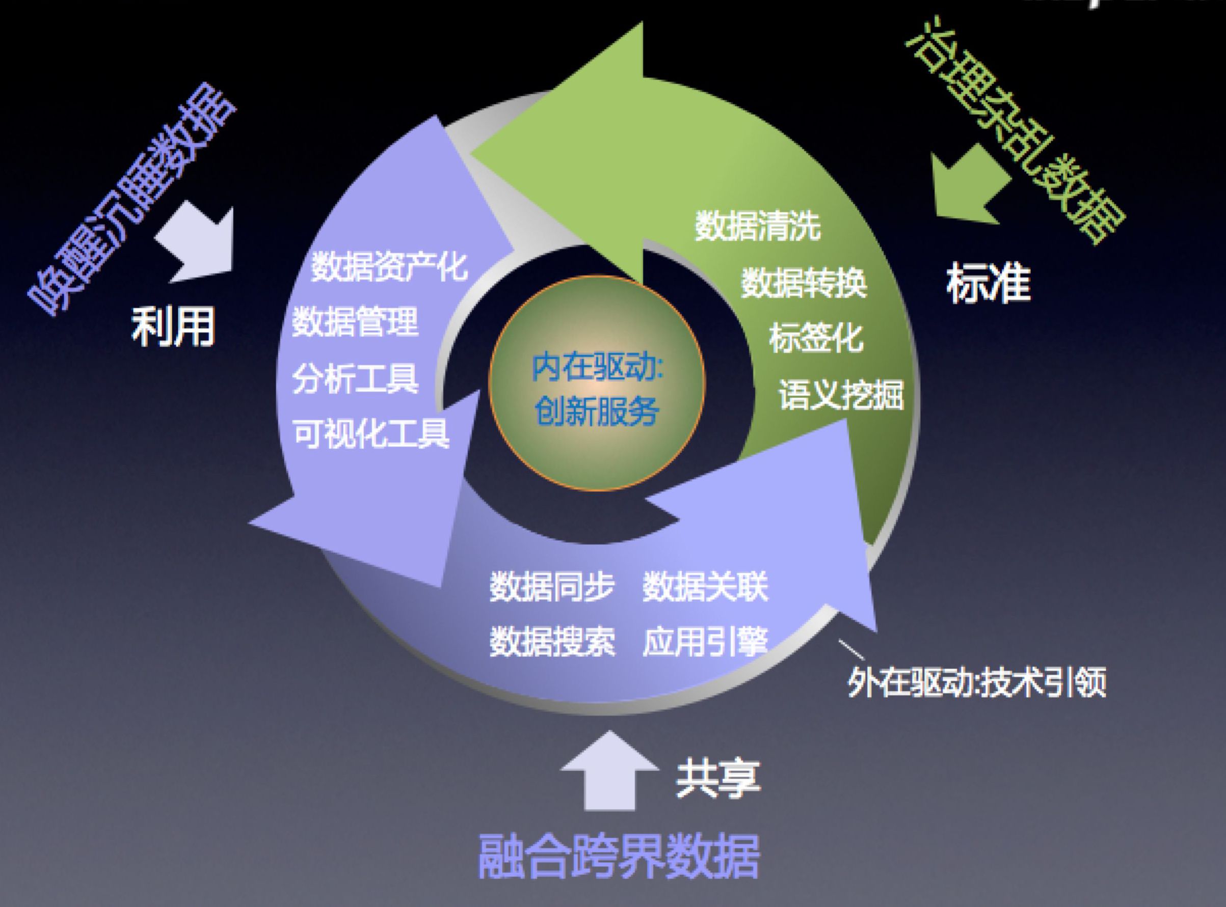 新奥免费精准资料大全,数据整合方案设计_Advance86.107