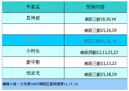 2024今晚澳门开什么号码,精细评估解析_Galaxy42.667