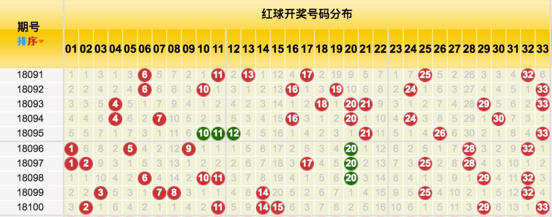 开奖结果查询双色球开奖号码,可靠性执行策略_挑战版10.12