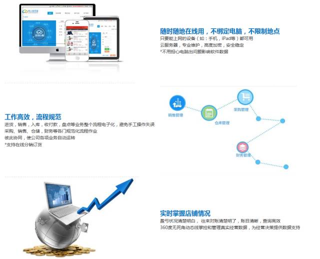 信息发布 第272页