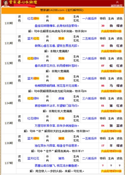 管家婆的资料一肖中特金猴王,实际解析数据_HDR20.57