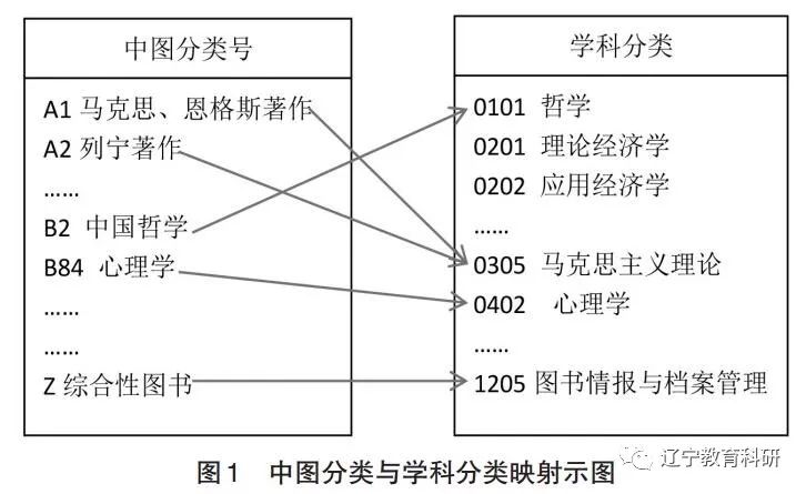 信息发布 第266页