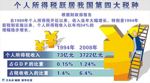 人力资源服务 第268页