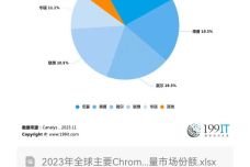 培训 第267页