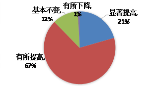 新澳门内部资料与内部资料的优势,深入执行数据应用_定制版82.765