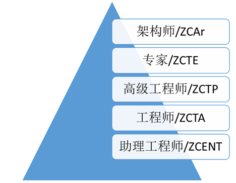 澳门100%最准一肖,安全性策略评估_Essential19.114