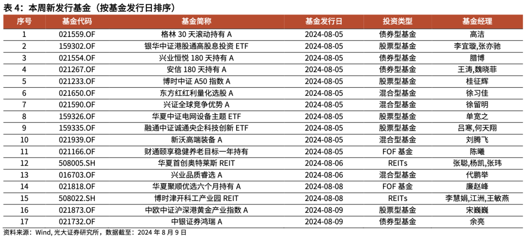 新澳资料大全正版资料2024年免费,最新正品解答定义_投资版74.158