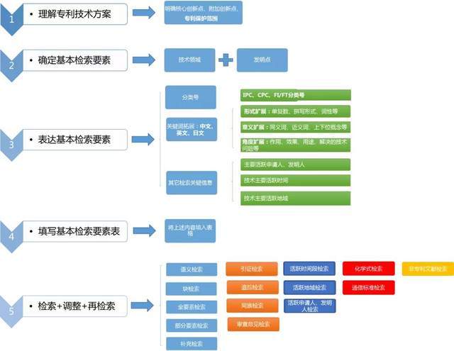 2024新澳资料免费大全,数据解析导向策略_WP39.141