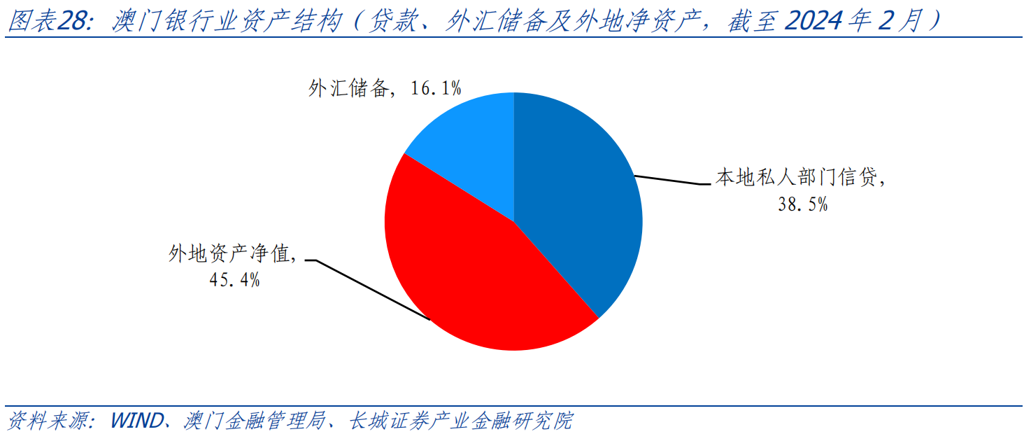 培训 第261页