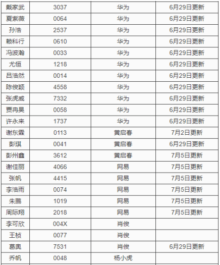 新澳门全年免费料,统计评估解析说明_特供款52.266