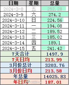 新2024年澳门天天开好彩,确保问题说明_XP74.241