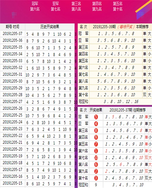 信息发布 第257页