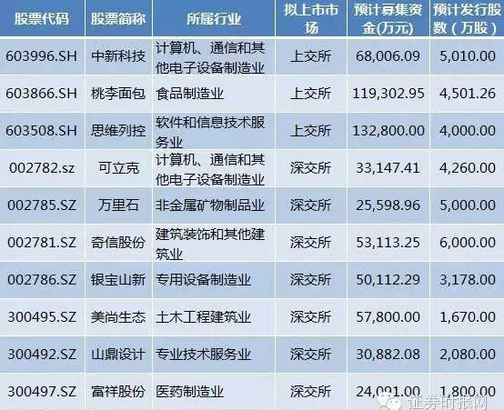 新澳天天开奖资料大全最新开奖结果查询下载,科技成语分析定义_钻石版77.768